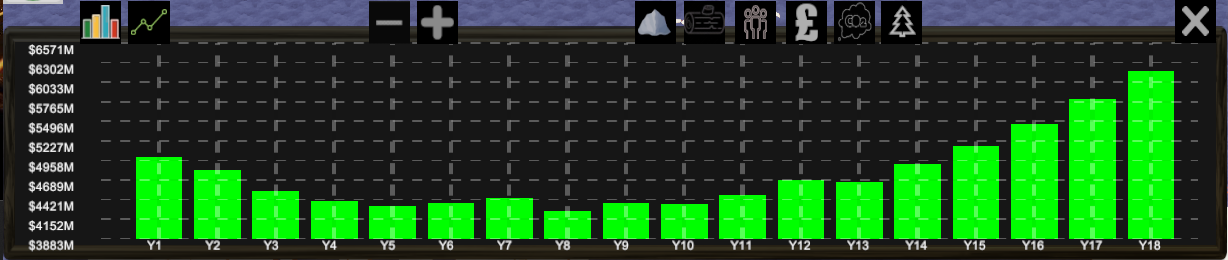 Picture of graph